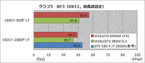 #027Υͥ/PRֺۡǶvs.ǶסALIENWARE M18xHD 6990M CFXǥGTX 580M SLIǥ롤ĺ