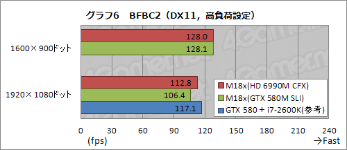 #028Υͥ/PRֺۡǶvs.ǶסALIENWARE M18xHD 6990M CFXǥGTX 580M SLIǥ롤ĺ