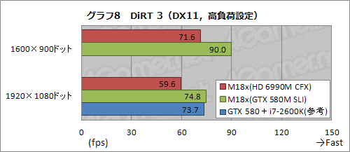 #030Υͥ/PRֺۡǶvs.ǶסALIENWARE M18xHD 6990M CFXǥGTX 580M SLIǥ롤ĺ