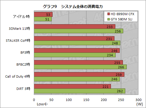 #031Υͥ/PRֺۡǶvs.ǶסALIENWARE M18xHD 6990M CFXǥGTX 580M SLIǥ롤ĺ