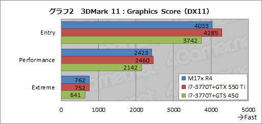 #030Υͥ/PR۲⤢ʤäΡPC4ALIENWARE M17xפΰŪʴ٤˹