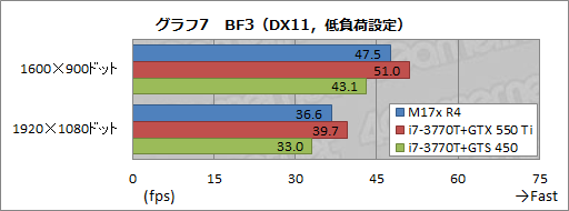 #035Υͥ/PR۲⤢ʤäΡPC4ALIENWARE M17xפΰŪʴ٤˹