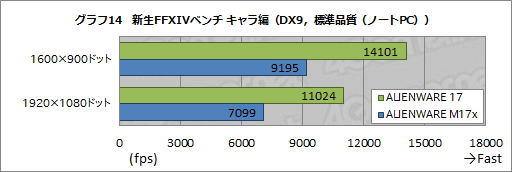 #049Υͥ/PRۤƸ˾ǹǤȡALIENWARE 17פĶʴ٤˹