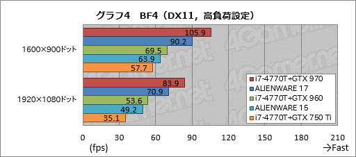  No.024Υͥ / ALIENWARE 17סALIENWARE 15סALIENWARE 13װ󸡾ڡ1ˡ֥ޡΡPC̾׺ǿǥ뤬®ǽ餫ˤ