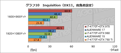  No.030Υͥ / ALIENWARE 17סALIENWARE 15סALIENWARE 13װ󸡾ڡ1ˡ֥ޡΡPC̾׺ǿǥ뤬®ǽ餫ˤ