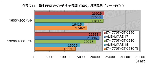  No.031Υͥ / ALIENWARE 17סALIENWARE 15סALIENWARE 13װ󸡾ڡ1ˡ֥ޡΡPC̾׺ǿǥ뤬®ǽ餫ˤ