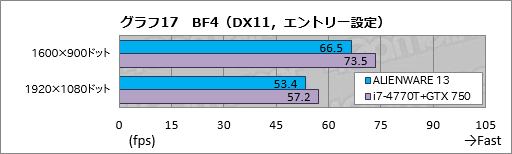  No.037Υͥ / ALIENWARE 17סALIENWARE 15סALIENWARE 13װ󸡾ڡ1ˡ֥ޡΡPC̾׺ǿǥ뤬®ǽ餫ˤ