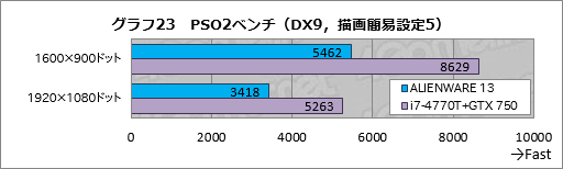  No.043Υͥ / ALIENWARE 17סALIENWARE 15סALIENWARE 13װ󸡾ڡ1ˡ֥ޡΡPC̾׺ǿǥ뤬®ǽ餫ˤ