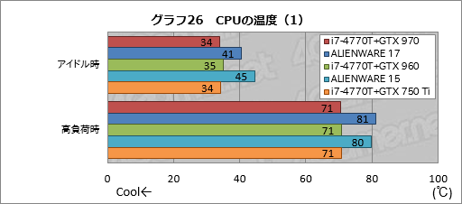  No.046Υͥ / ALIENWARE 17סALIENWARE 15סALIENWARE 13װ󸡾ڡ1ˡ֥ޡΡPC̾׺ǿǥ뤬®ǽ餫ˤ