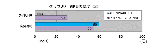  No.049Υͥ / ALIENWARE 17סALIENWARE 15סALIENWARE 13װ󸡾ڡ1ˡ֥ޡΡPC̾׺ǿǥ뤬®ǽ餫ˤ