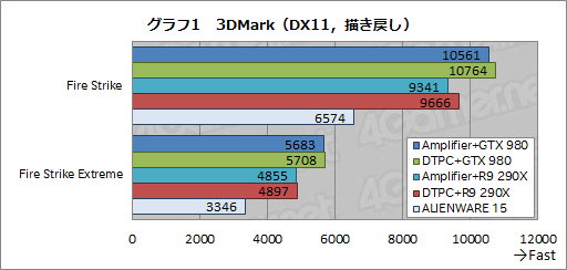  No.004Υͥ / ALIENWAREΡPCѤγդեåܥåGraphics Amplifierץӥ塼̴ΥǥХɤ˻ȤΤ