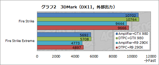  No.005Υͥ / ALIENWAREΡPCѤγդեåܥåGraphics Amplifierץӥ塼̴ΥǥХɤ˻ȤΤ