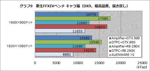 ALIENWAREΡPCѤγդեåܥåGraphics Amplifierץӥ塼̴ΥǥХɤ˻ȤΤ