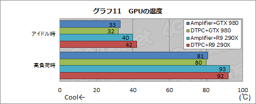  No.014Υͥ / ALIENWAREΡPCѤγդեåܥåGraphics Amplifierץӥ塼̴ΥǥХɤ˻ȤΤ