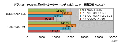  No.038Υͥ / 1ALIENWARE m15ץӥ塼֥ɽ̥ǥϰƴ٤ι⤤ޡΡPC