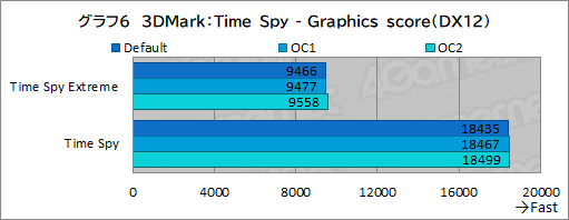 #050Υͥ/PRDellοPCNew Alienware Aurora R13פϡ¿ʿΤȥϥɤCPUGPU4KŬʹǽޥ