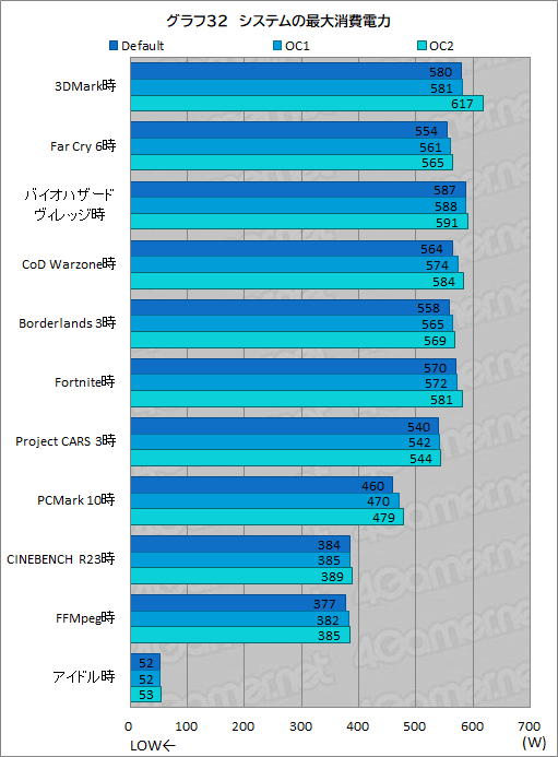 #078Υͥ/PRDellοPCNew Alienware Aurora R13פϡ¿ʿΤȥϥɤCPUGPU4KŬʹǽޥ