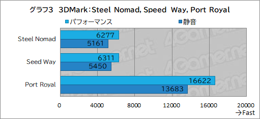 ꡼ No.025Υͥ / ǶCPUGPUܤΥޡΡPCAlienware 16 Area-51ץӥ塼ǽ˲ä꥽եȤʤɸɤ¿