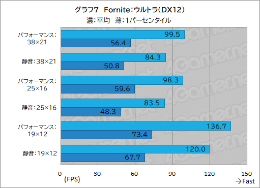 ꡼ No.029Υͥ / ǶCPUGPUܤΥޡΡPCAlienware 16 Area-51ץӥ塼ǽ˲ä꥽եȤʤɸɤ¿