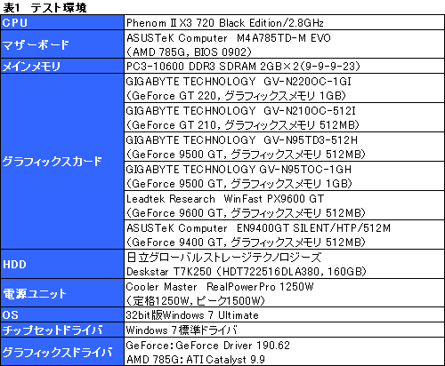 #018Υͥ/GT200Υȥ꡼ǥGeForce GT 220סGeForce 210סΩ֤餫ˤ