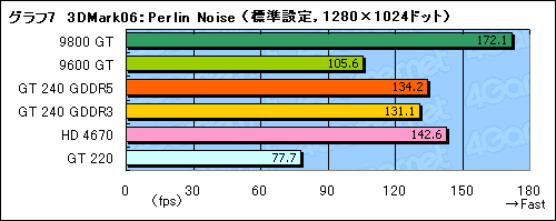 #034Υͥ/99ɥDX 10.1бȥ꡼ߥɥGPUGeForce GT 240ץӥ塼Ǻ