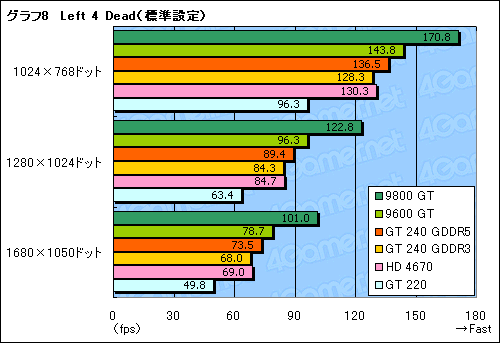 #035Υͥ/99ɥDX 10.1бȥ꡼ߥɥGPUGeForce GT 240ץӥ塼Ǻ