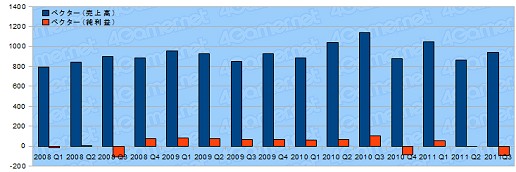 ٥2011ǯ3Ⱦ軻ȯɽȥ뽪λˤ븺»ʤɤǯֶͽۤ