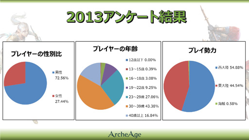 ArcheAgeס2014ǯΥåץǡȤƮޤΤˡ2014ǯƬ˼ͽΥåץǡƤҲ