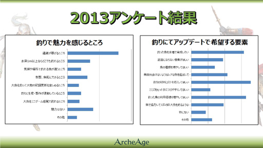 ArcheAgeס2014ǯΥåץǡȤƮޤΤˡ2014ǯƬ˼ͽΥåץǡƤҲ