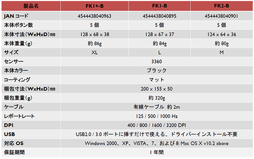 BenQ ZOWIEܥ󥵡ѹޡޥFK-BסZA-Bץ꡼ȯ䡣̤3ʤĤѰ