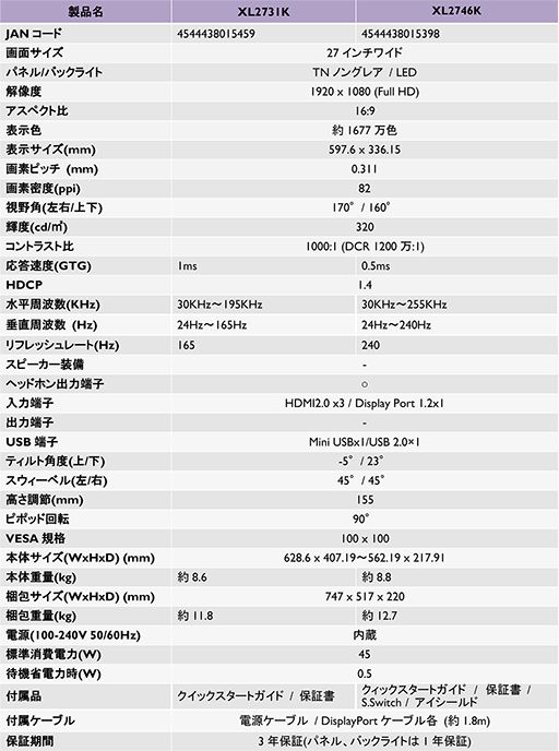 BenQeݡĸ27վǥץ쥤ȯ䡣240Hzɽб165Hzɽб2