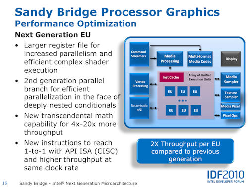 IDFϥƥ˥륻åǸ줿Sandy Bridgeƥ㡣줿GPU̩Ȥ