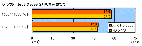 #021Υͥ/XFXо줷1åȻͤHD 5770ɤǽϤŤܤ