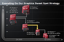 ATI Radeon HD 5670ץӥ塼99ɥDirectX 11бGPU®Τ