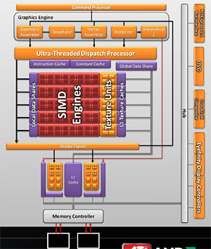 #010Υͥ/ATI Radeon HD 5670ץӥ塼99ɥDirectX 11бGPU®Τ