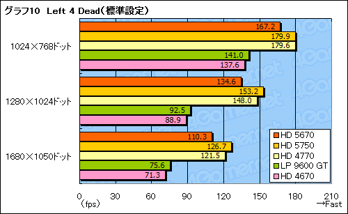 #033Υͥ/ATI Radeon HD 5670ץӥ塼99ɥDirectX 11бGPU®Τ