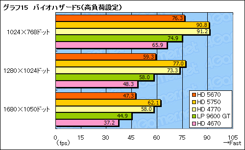 #038Υͥ/ATI Radeon HD 5670ץӥ塼99ɥDirectX 11бGPU®Τ