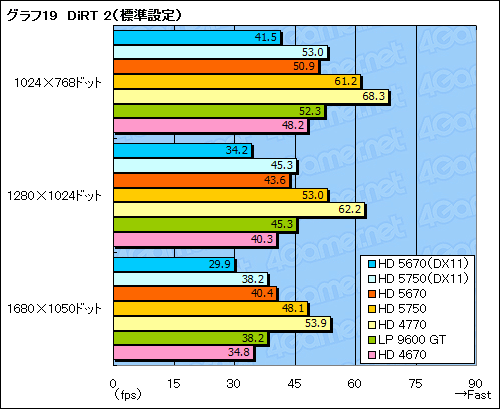 #042Υͥ/ATI Radeon HD 5670ץӥ塼99ɥDirectX 11бGPU®Τ