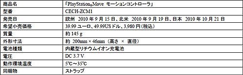 E3 2010PS3ѿϥǥХPlayStation MOVE⡼󥳥ȥסPlayStation Moveʥӥ󥳥ȥפ1021ȯ