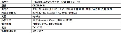 #006Υͥ/E3 2010PS3ѿϥǥХPlayStation MOVE⡼󥳥ȥסPlayStation Moveʥӥ󥳥ȥפ1021ȯ