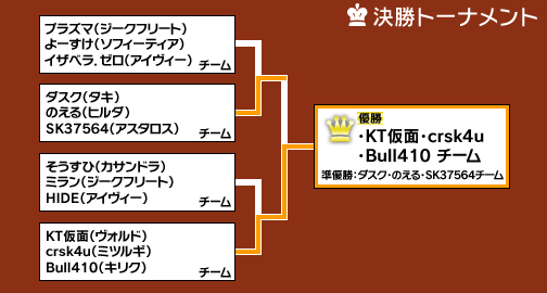 #029Υͥ/ϥ³ץޡϤޤ롩ʥȤγʥ٥ȡTokyoGameNight 17 Ʈ Vol.6ȡפ˻äƤߤ