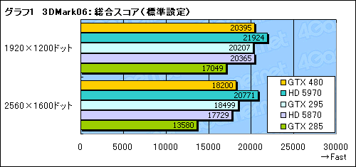 #025Υͥ/GeForce GTX 480ץӥ塼FermiɤDirectX 11μˤʤ뤫