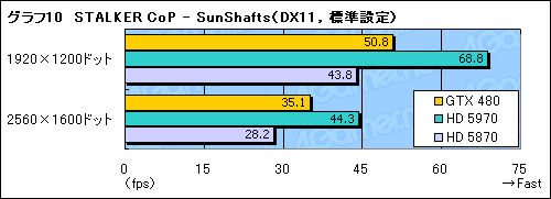 #034Υͥ/GeForce GTX 480ץӥ塼FermiɤDirectX 11μˤʤ뤫