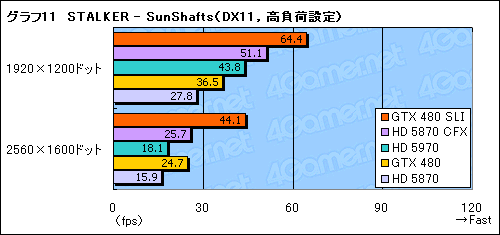 #035Υͥ/GeForce GTX 480ץӥ塼FermiɤDirectX 11μˤʤ뤫