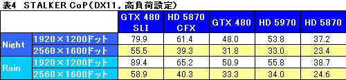 #037Υͥ/GeForce GTX 480ץӥ塼FermiɤDirectX 11μˤʤ뤫