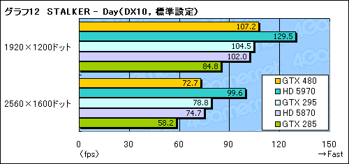 #038Υͥ/GeForce GTX 480ץӥ塼FermiɤDirectX 11μˤʤ뤫