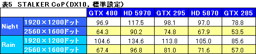 #042Υͥ/GeForce GTX 480ץӥ塼FermiɤDirectX 11μˤʤ뤫