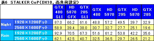 #043Υͥ/GeForce GTX 480ץӥ塼FermiɤDirectX 11μˤʤ뤫