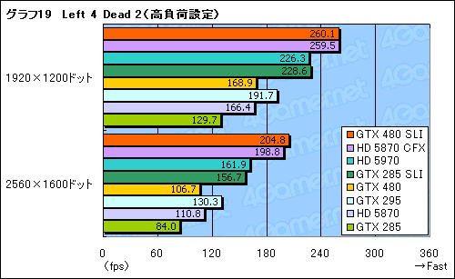 #047Υͥ/GeForce GTX 480ץӥ塼FermiɤDirectX 11μˤʤ뤫