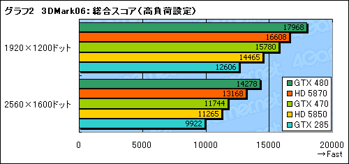 #024Υͥ/GeForce GTX 470ץӥ塼GTX 480ꤰäȰ²ꤵ줿̥ǥβͤͤ